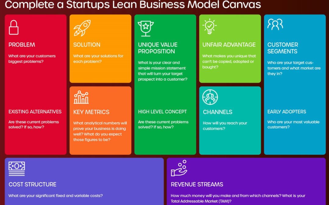 Business Plan or Lean Canvas?