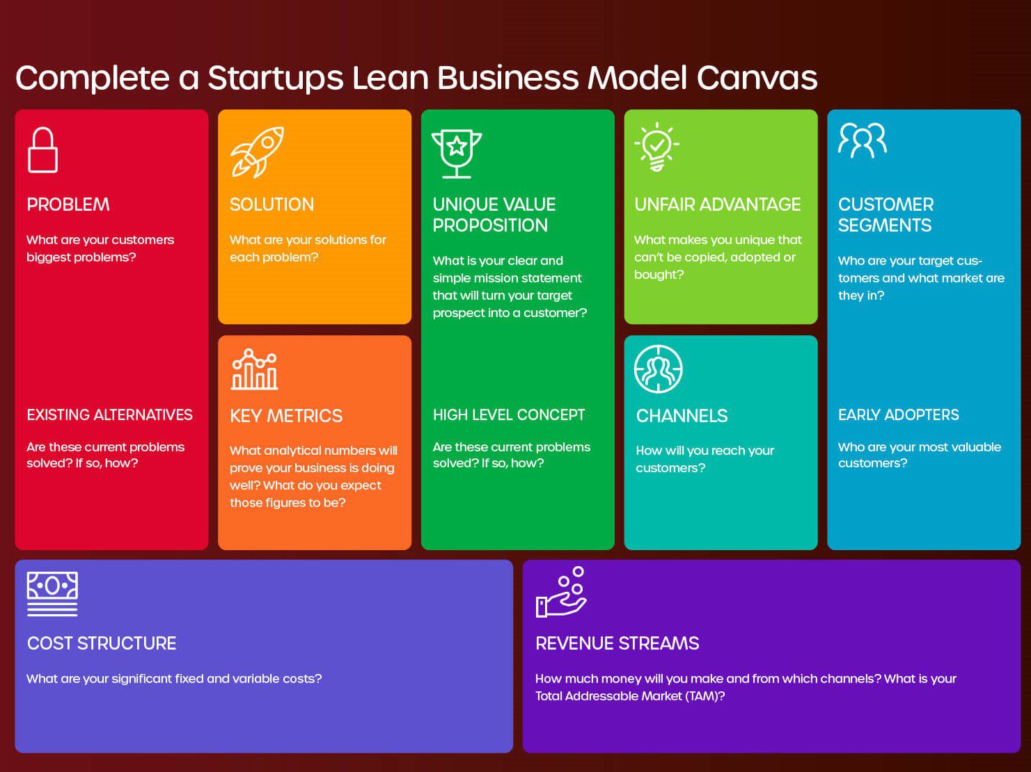 Lean-Business-Model-Canvas-Coloured